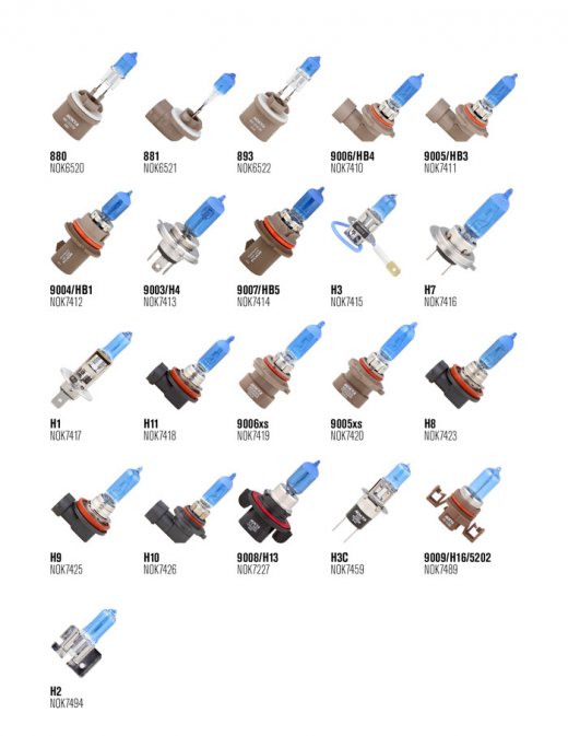 nokya_bulbchart_aw1_sm
