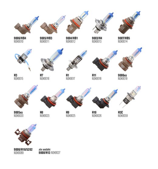 nokya_bulbchart_cw_sm