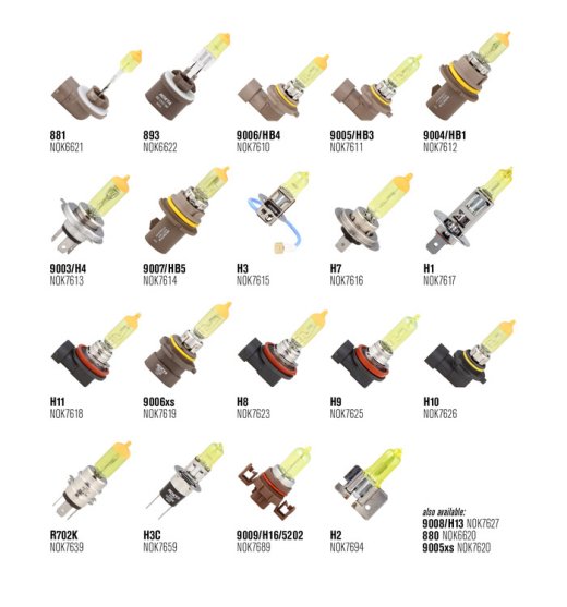 nokya_bulbchart_hy_sm